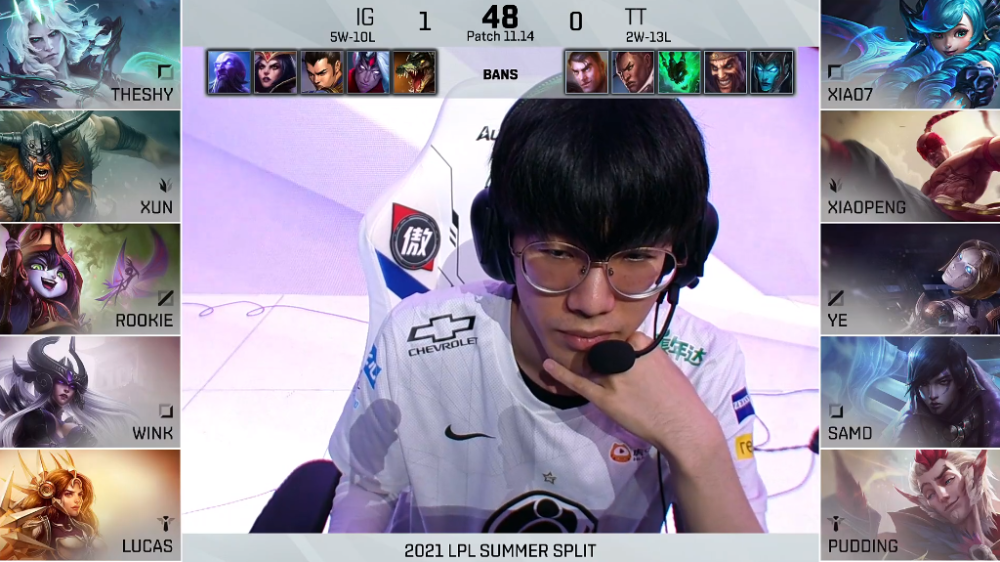 TheShy在TL比赛中爆冷,突破纪录引发热议!(theshy首场比赛) TheShy在TL比赛中爆冷,突破纪录引发热议!(theshy首场比赛)