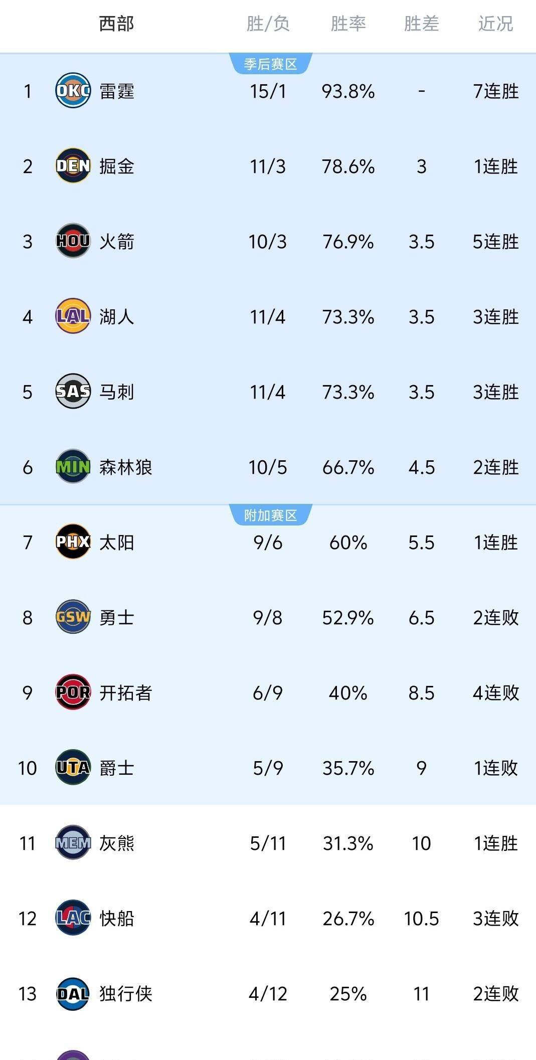 包含里程碑夜密尔沃基雄鹿临场应变，CBA季后赛加时末段刷纪录，压力陡增，细节决定成败的词条